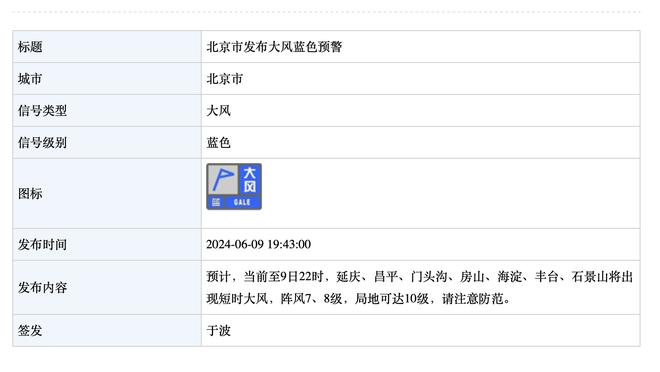 这对比太明显了！开拓者替补共得65分&3人上双 国王一共仅得17分